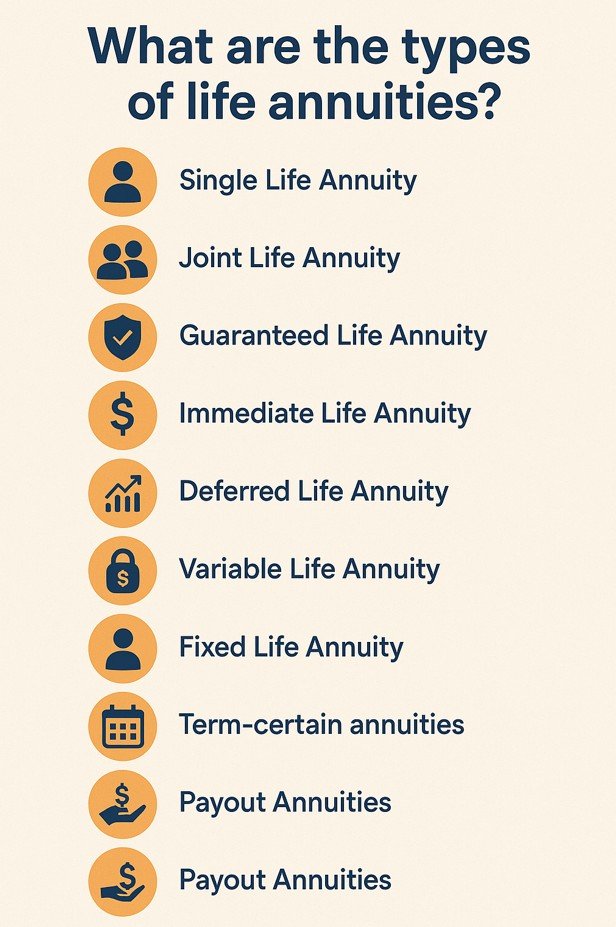 What are the types of life annuities